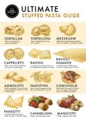 The image for Ravioli, Agnolotti, Tortellini and Co.- Classic Stuffed Pasta